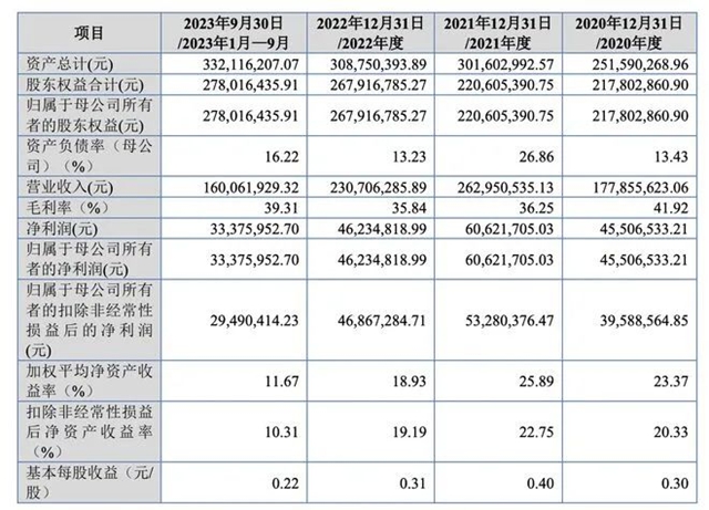 2024年首月！这家照企IPO传来喜讯！