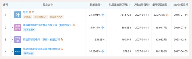 UIOT超级智慧家获罗格朗战略投资