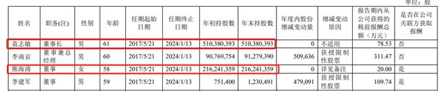 董事长被抓了