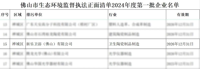 入选政府表彰“生态环境正面清单”、携手头部装企、荣获“匠心智造奖”……鹰卫浴实力开启2024崭新篇章！