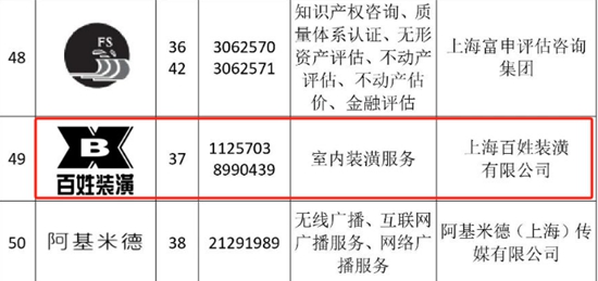 百姓装潢蝉联"上海好商标"荣誉称号