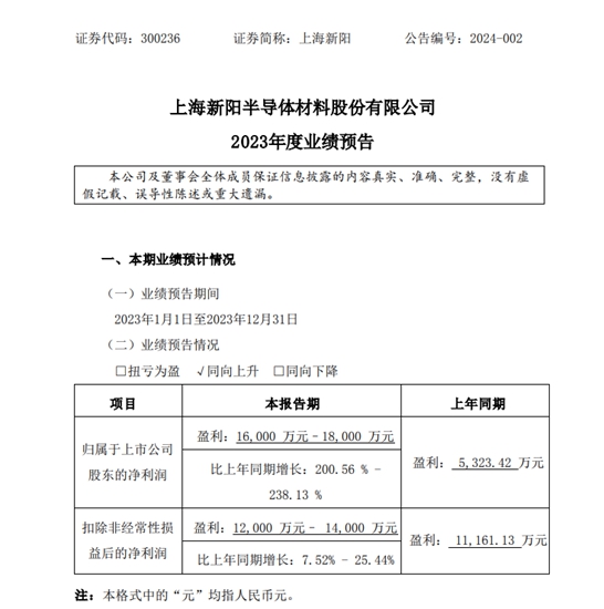 涂料售价、营收大降！这家上市企业净利大增却对涂料业务“撒气”