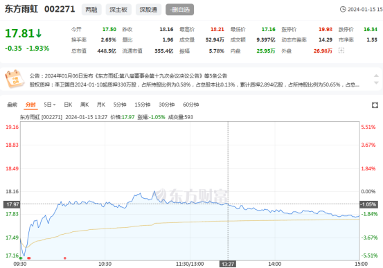 东方雨虹李老板“炸裂”减持：兜底承诺下的无奈抉择