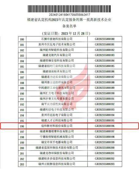 这家工业涂料企业连续第六次获国家高新技术企业认定