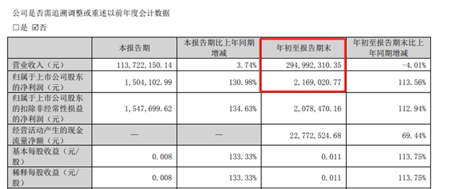 缺钱也能办大事？看这家涂企如何靠智商跨界新能源