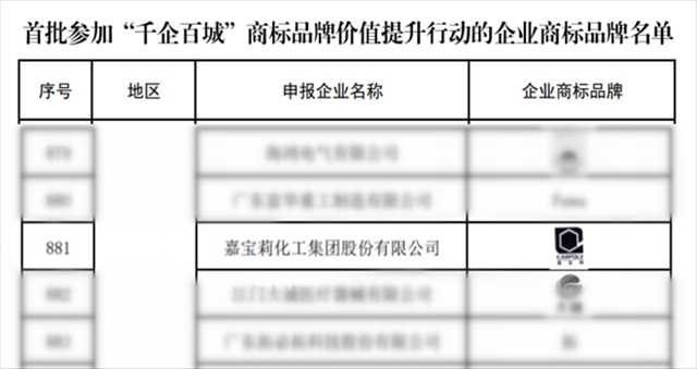 国家首批！嘉宝莉成功入选这份名单！