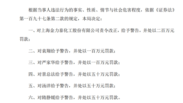 重罚550万元！涂企高管申辩，证监局不予采纳