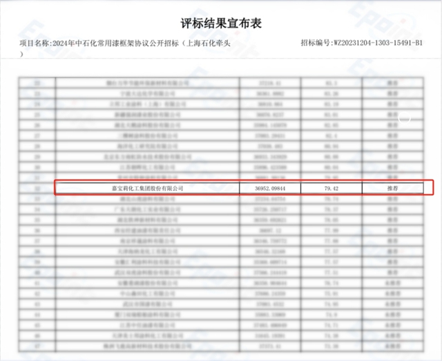 嘉宝莉成功入选2024年中石化涂料采购评标名单