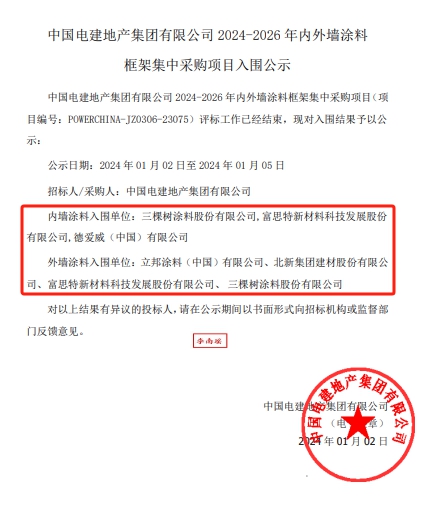 央企百亿涂料订单，三棵树/立邦/北新建材/富思特瓜分完毕