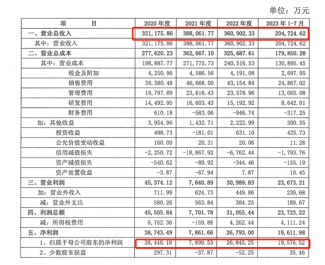 嘉宝莉业绩承诺！40.74亿收购巨款能否颗粒归仓