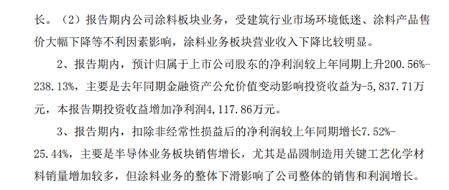 涂料售价、营收大降！这家上市企业净利大增却对涂料业务“撒气”