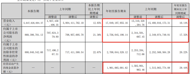 北新建材成为行业标杆，200亿稳了？