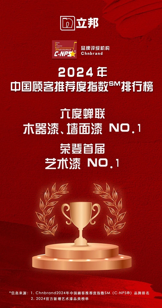 立邦登顶2024年中国顾客推荐度指数（C-NPS）墙面漆、木器漆、艺术漆三榜榜首！