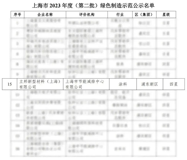 上海市召开智能工厂建设工作推进会，立邦获评2023年度市级智能工厂