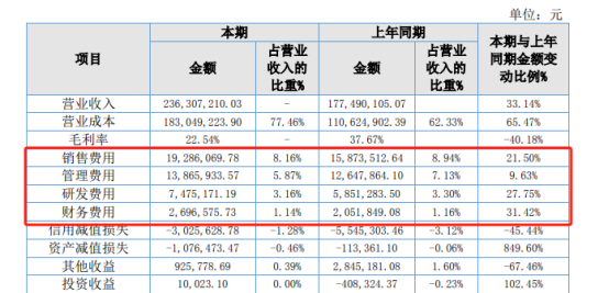 科德科技空降总经理，曾任巴德富副总裁