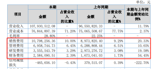 科德科技空降总经理，曾任巴德富副总裁