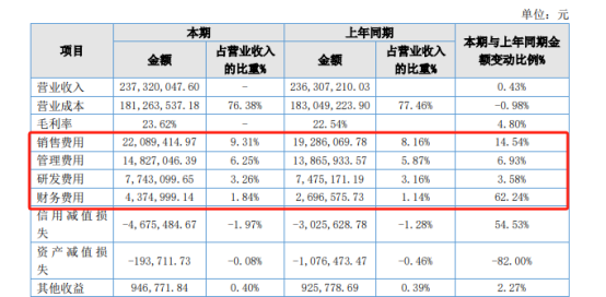 科德科技空降总经理，曾任巴德富副总裁