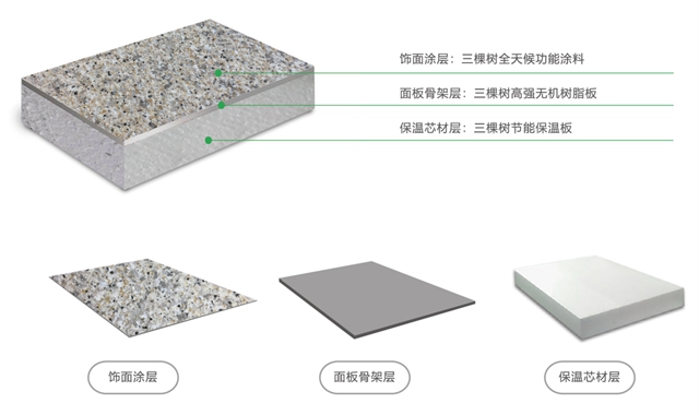 三棵树工程助力保定国家大学科技园科创分园建设，助推城市产业转型升级