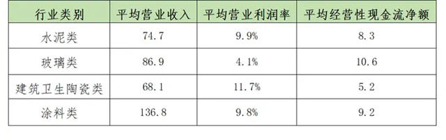 解读2023全球建筑材料上市公司“百强榜”