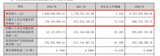 计提3亿亏损翻倍后，涂企表态：回购翻倍