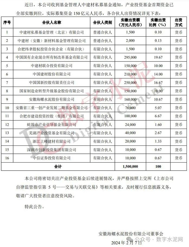 150亿！海螺水泥：参与设立的产业投资基金完成首期资金募集