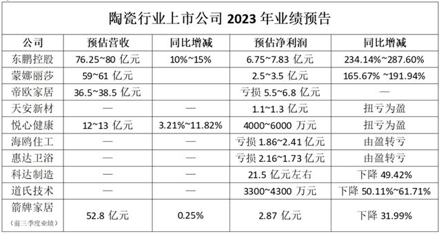 总投入或超9亿元！东鹏蒙娜丽莎帝欧箭牌等要在资本市场出手了