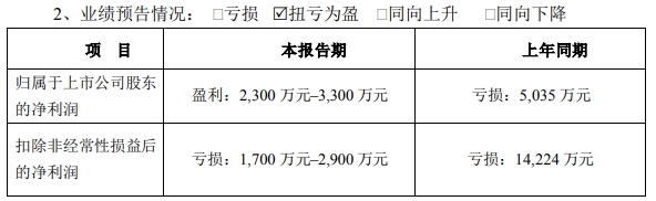 突发！LED大厂独董被立案调查