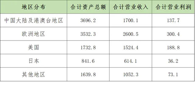 解读2023全球建筑材料上市公司“百强榜”