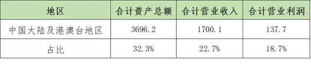 解读2023全球建筑材料上市公司“百强榜”