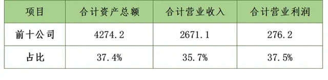 解读2023全球建筑材料上市公司“百强榜”