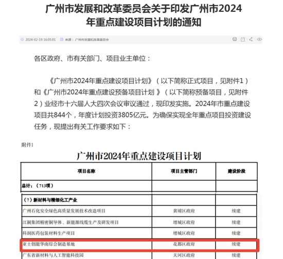 18亿发力大湾区！入选广州2024重点建设项目！亚士加速推进“涂保防”一体化战略