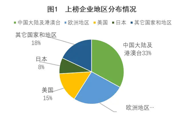 解读2023全球建筑材料上市公司“百强榜”