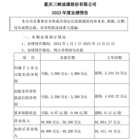 刚刚，这家涂企发声