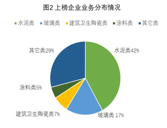 解读2023全球建筑材料上市公司“百强榜”