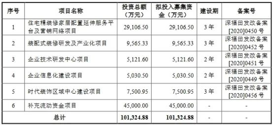 又一家居企业终止深交所主板IPO 原拟募资10亿元