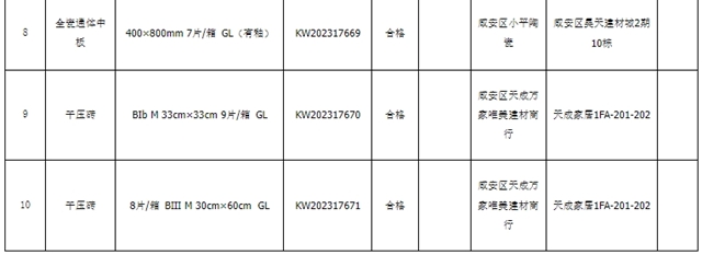 湖北咸宁市市场监督管理局：抽查10批次陶瓷砖，全部合格