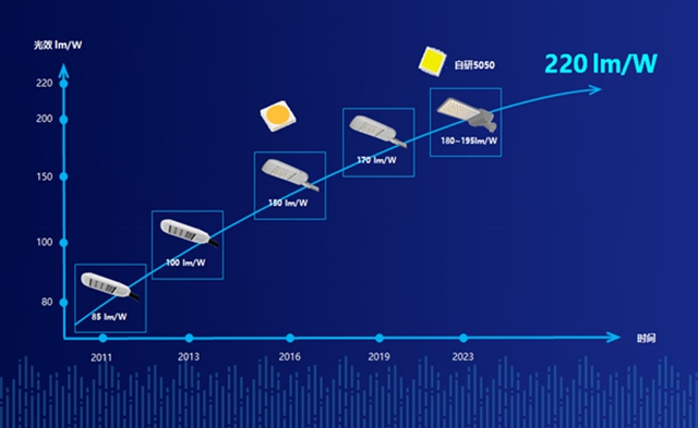 开启低碳照明新时代 | 华普永明低碳储能路灯法兰克福展成功全球首发