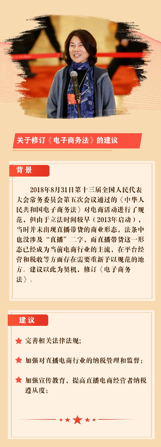 一图解读全国人大代表董明珠2024两会建议