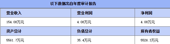 又被卖了！两次挂牌转让底价缩水近1亿