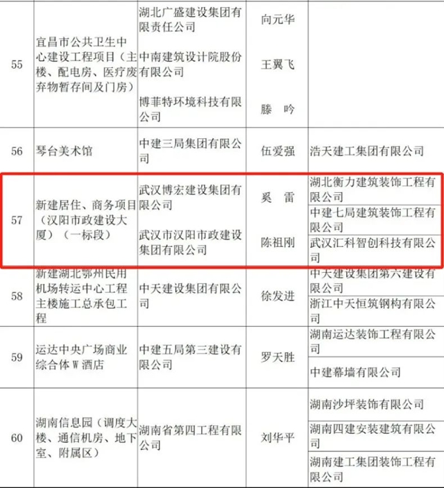 卓宝参建汉阳市政建设大厦项目获得鲁班奖！