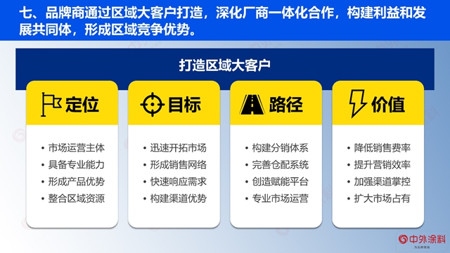 重磅｜2023年中国涂料经销商经营状况调查报告发布