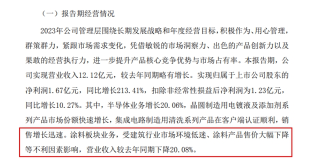 丢掉C位成配角！涂料营收约4.5亿下降20%发出了什么信号？