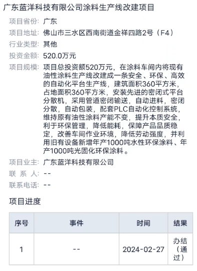 家具漆企业5000吨涂料升级项目获批