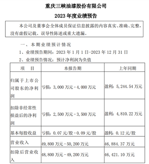 挂牌两次没卖出去，这次卖，直接少要1个亿