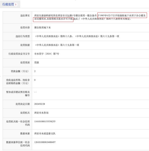 震惊！鸟巢涂料供应商被罚2万