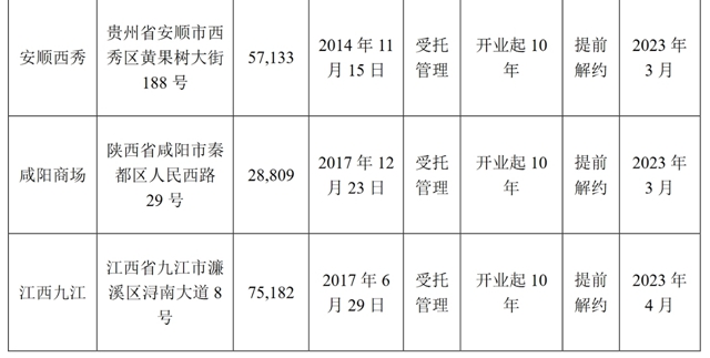 知名家居公司关闭23家大型家具卖场