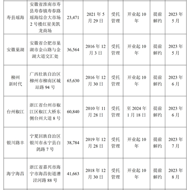 知名家居公司关闭23家大型家具卖场