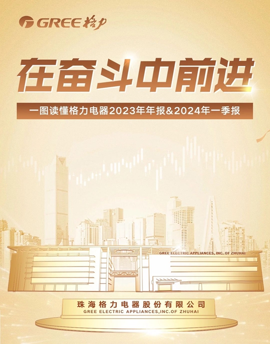 一图读懂格力电器2023年年报&2024年一季报