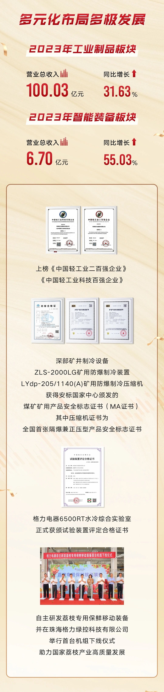 一图读懂格力电器2023年年报&2024年一季报