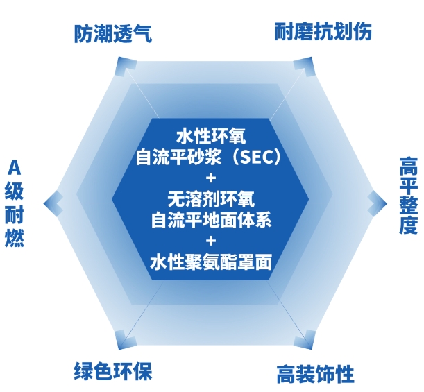 立邦以系统化地面解决方案应对航空制造场景的多样专业需求